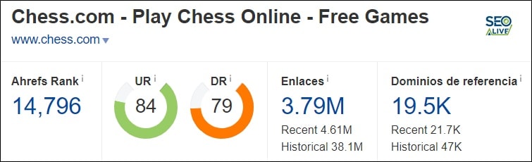 Autoridad Dominio Ahrefs