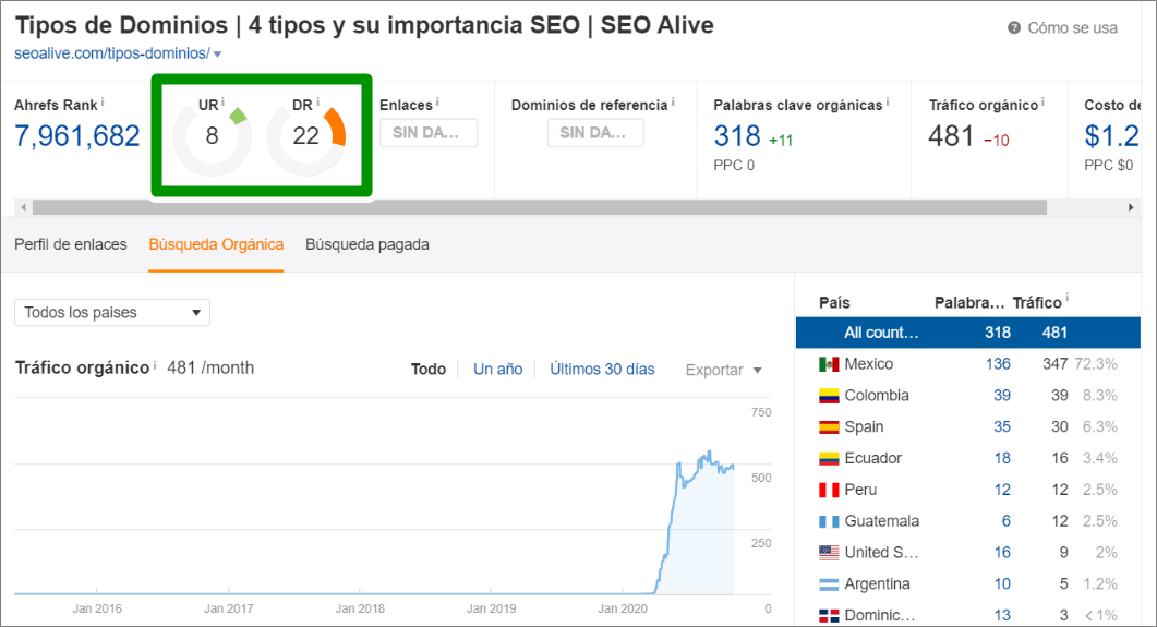 Autoridad de Página