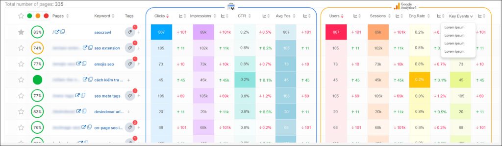 GSC + Analytical data in SEOcrawl