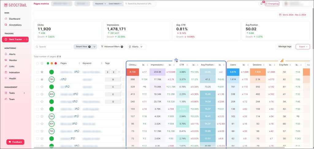 Blended Data GSC + GA4 on SEOcrawl