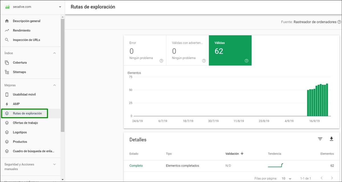 BreadCrumbs Search Console