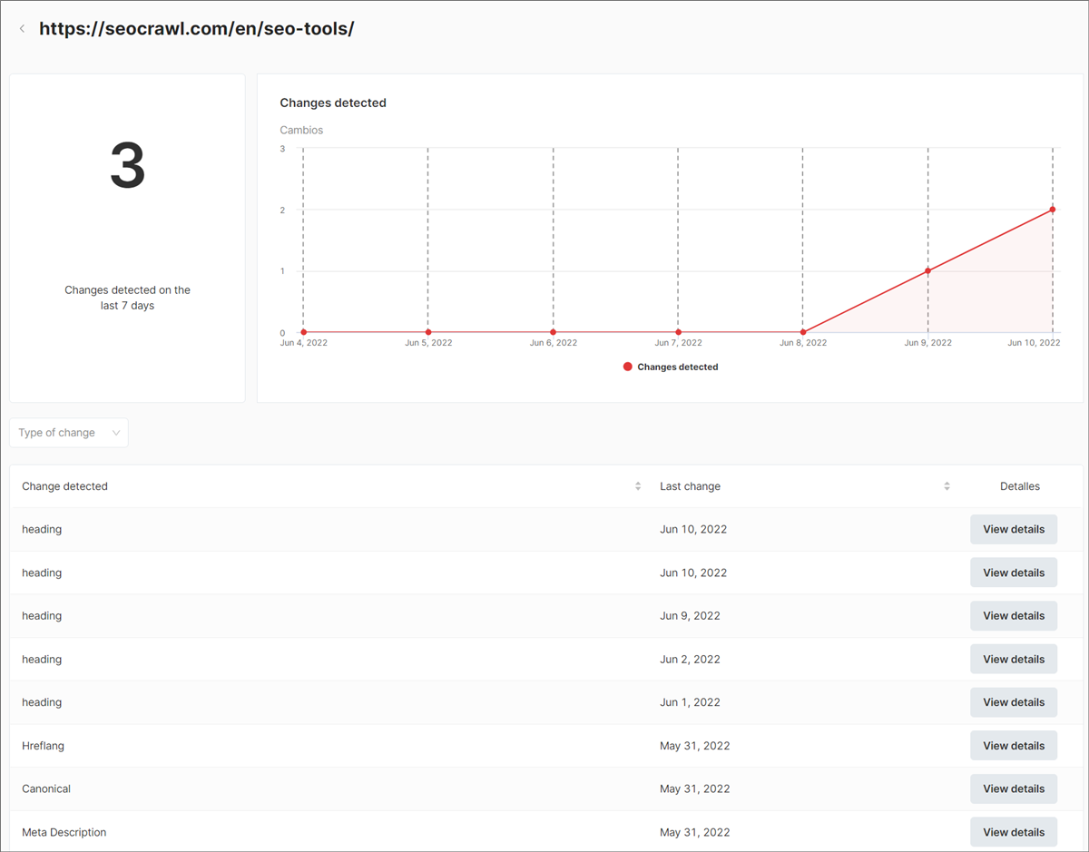 SEO Changes in an url