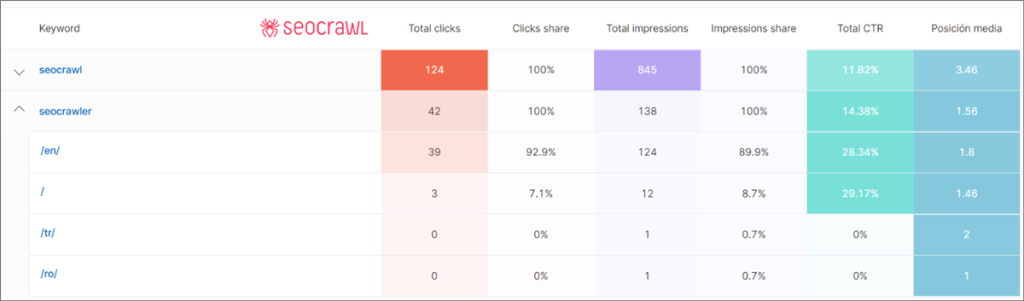 Cannibalizzazioni SEO
