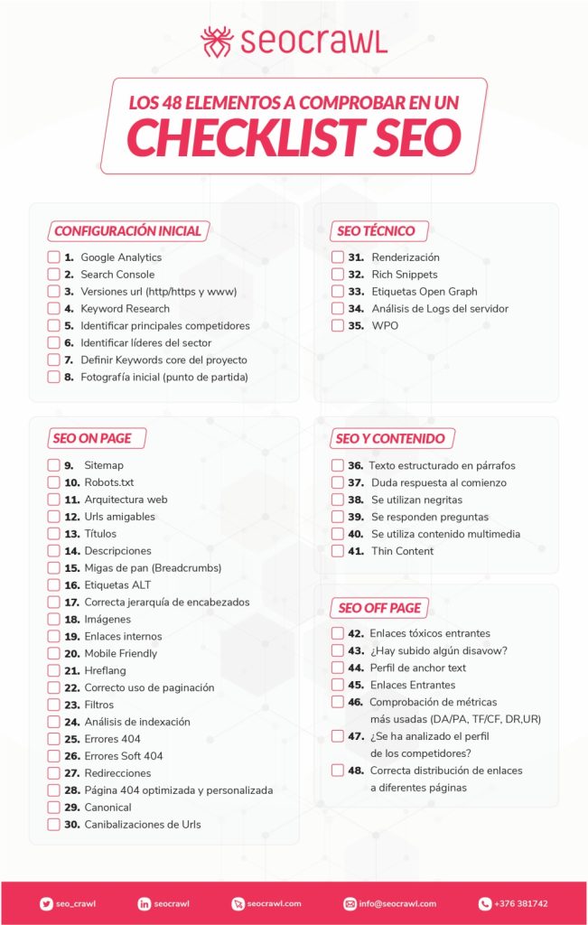 Descubre los 48 elementos a comprobar en un Checklist SEO