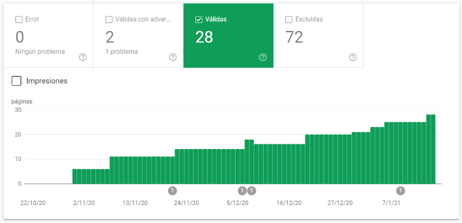 Informe de Cobertura en Search Console