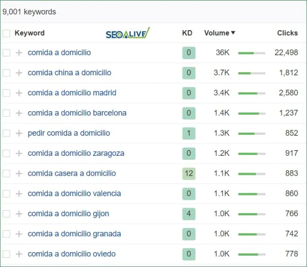 Comida domicilio seo 600x521 1.jpg