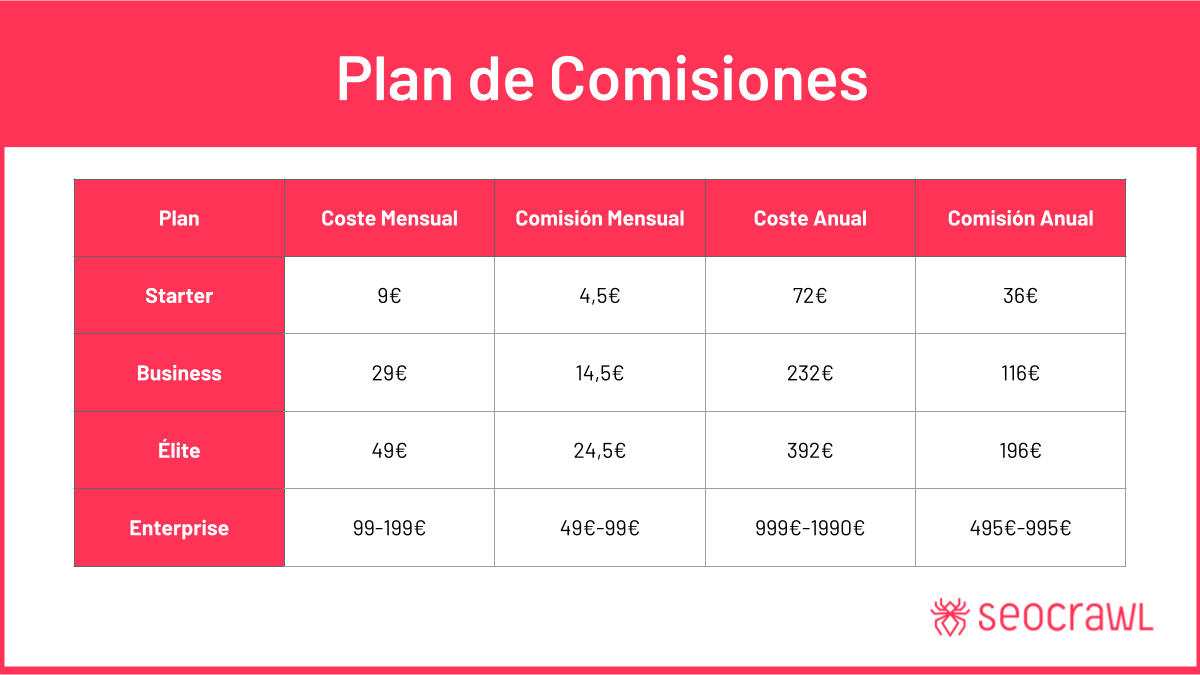 Plan comisiones SEOcrawl