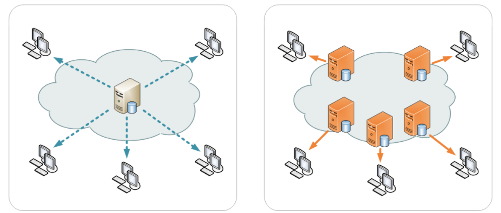 como funciona un cdn