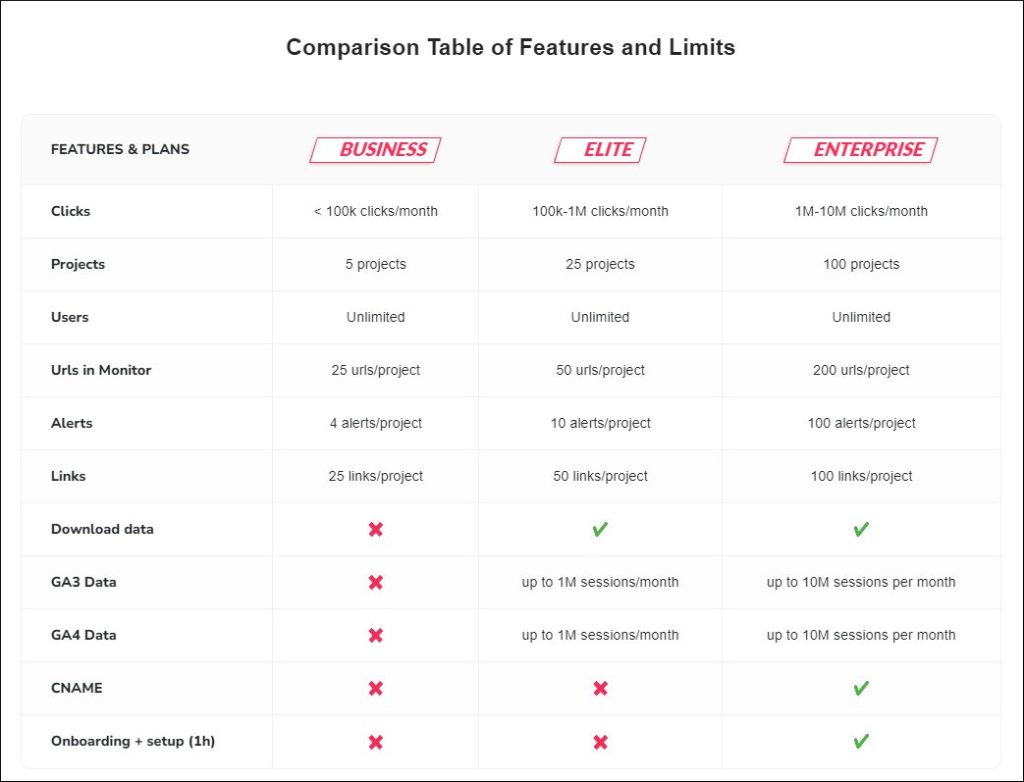 Comparativa entre los planes de SEOcrawl