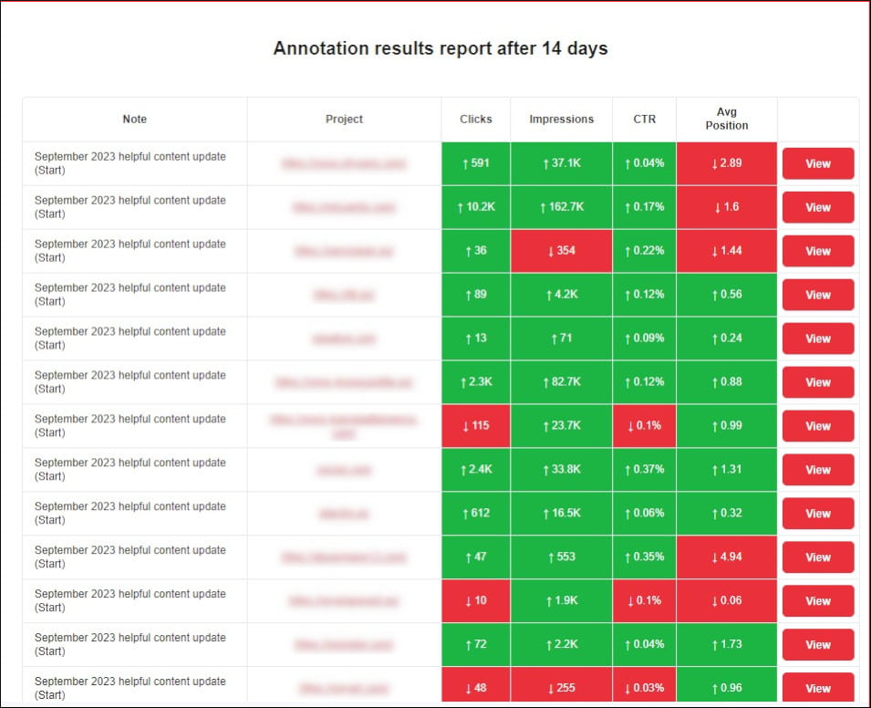 Nuevo diseño de los correos de anotaciones en SEOcrawl