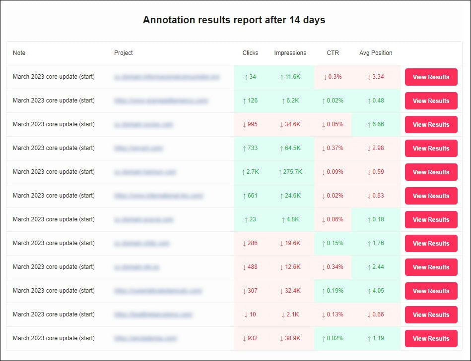Diseño antiguo de los correos de anotaciones en SEOcrawl
