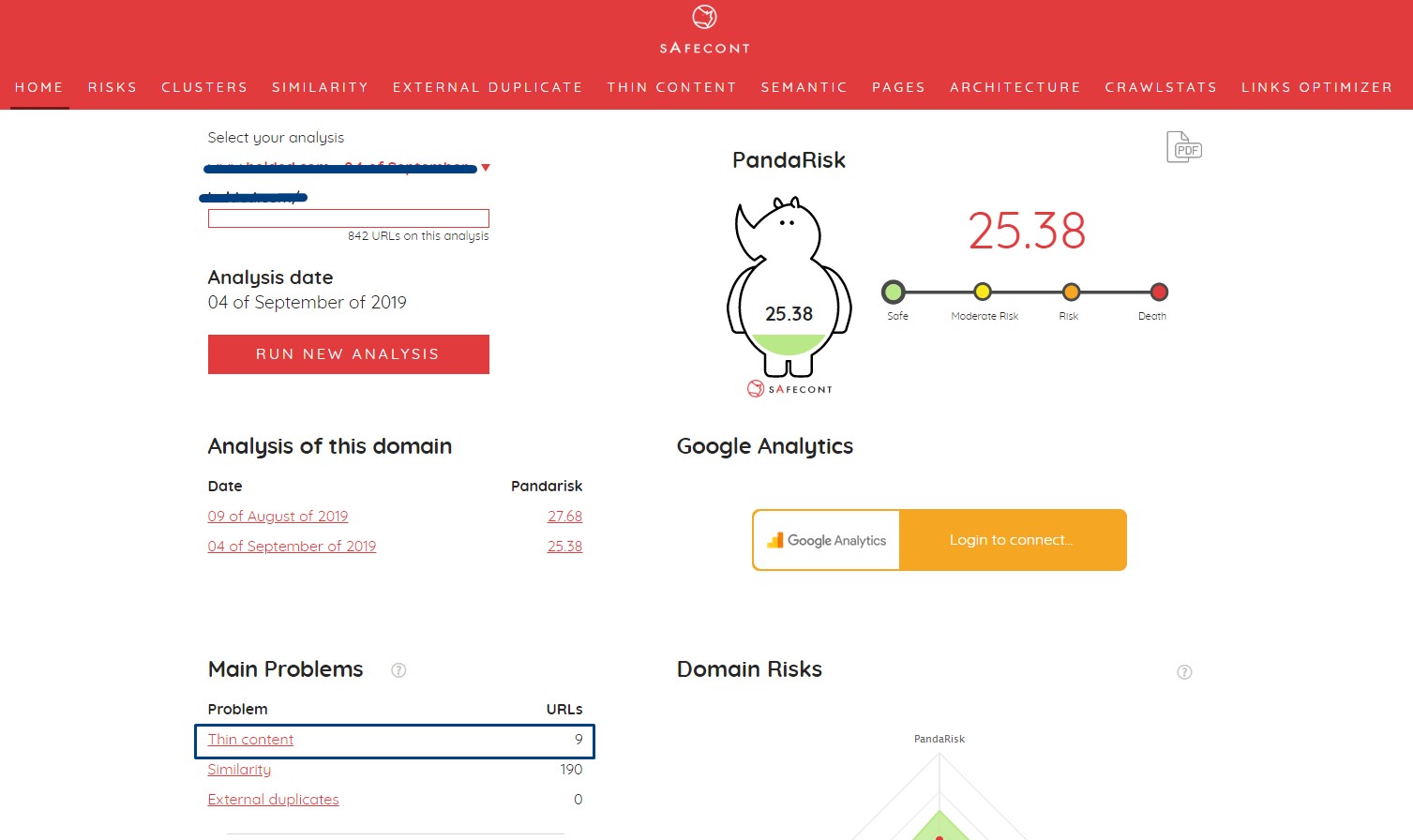 cuadro de mandos Safecont