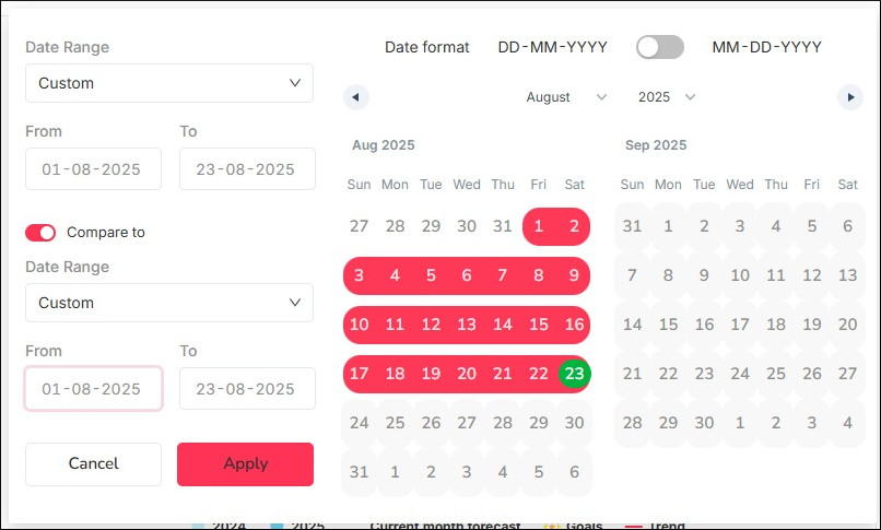 Complete fresh data in SEOcrawl
