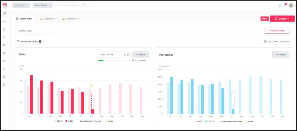SEOcrawl's SEO Dashboard