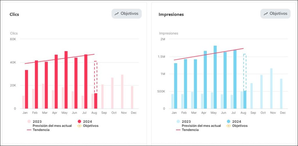 SEO Dashboard  in SEOcrawl
