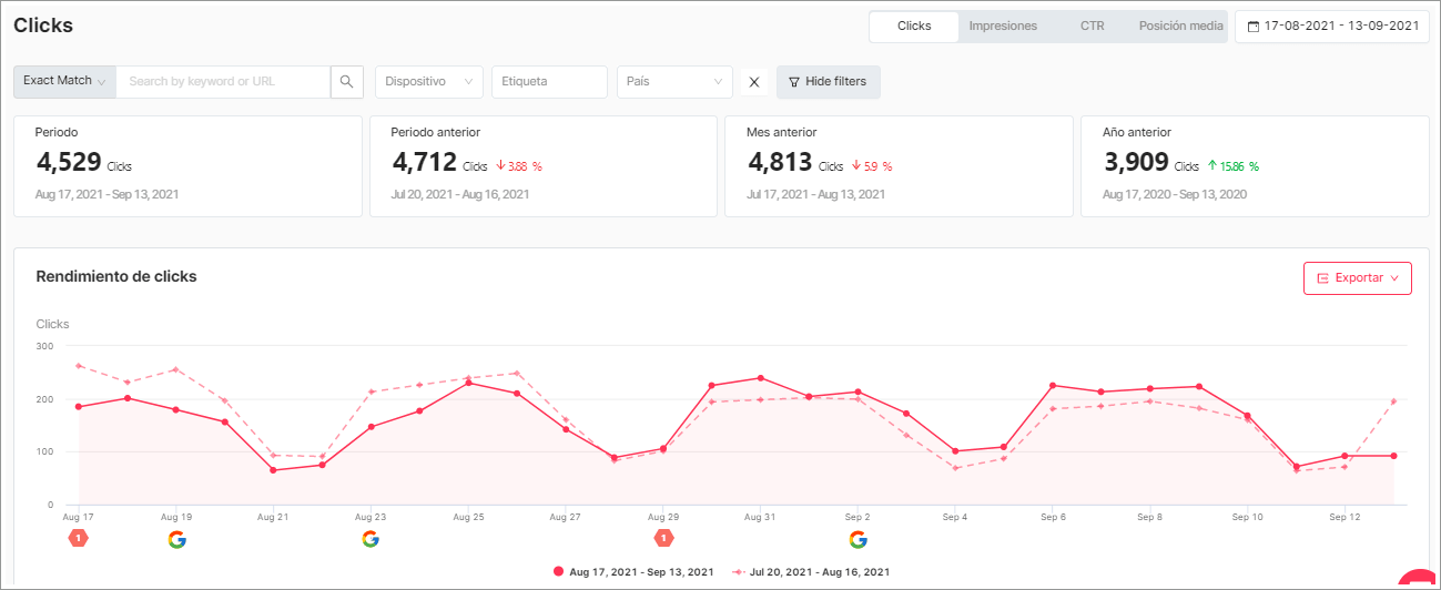Dashboard de SEO Alive en SEOcrawl