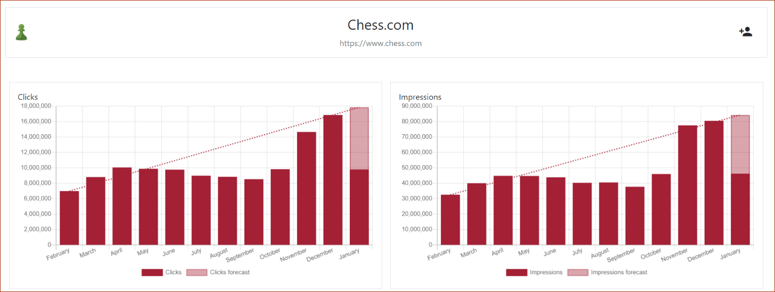 Dashboard SEO completo en SEOcrawl