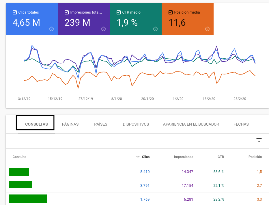 Datos en Google Search Console