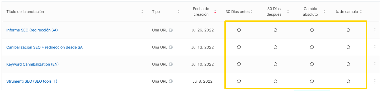 resultados SEO cargando