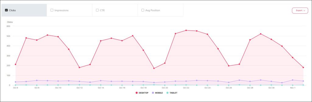 Device Graph on SEOcrawl