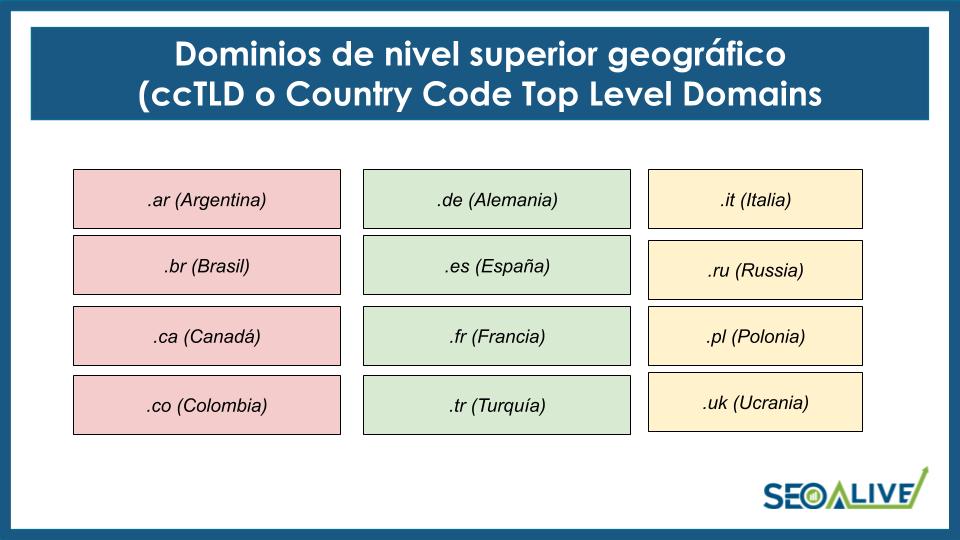 Dominios de Nivel Superior Geográfico