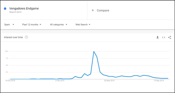 Ejemplo fresh keywords para keyword research