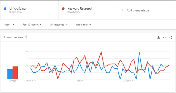 Ejemplo Google Trends