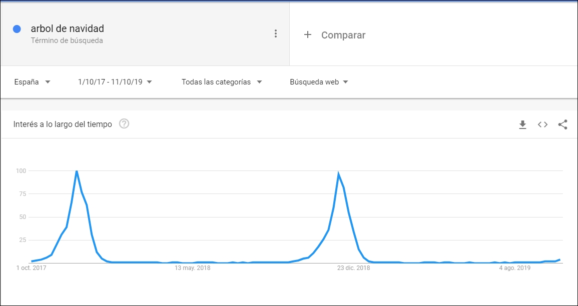 Ejemplo keyword estacional