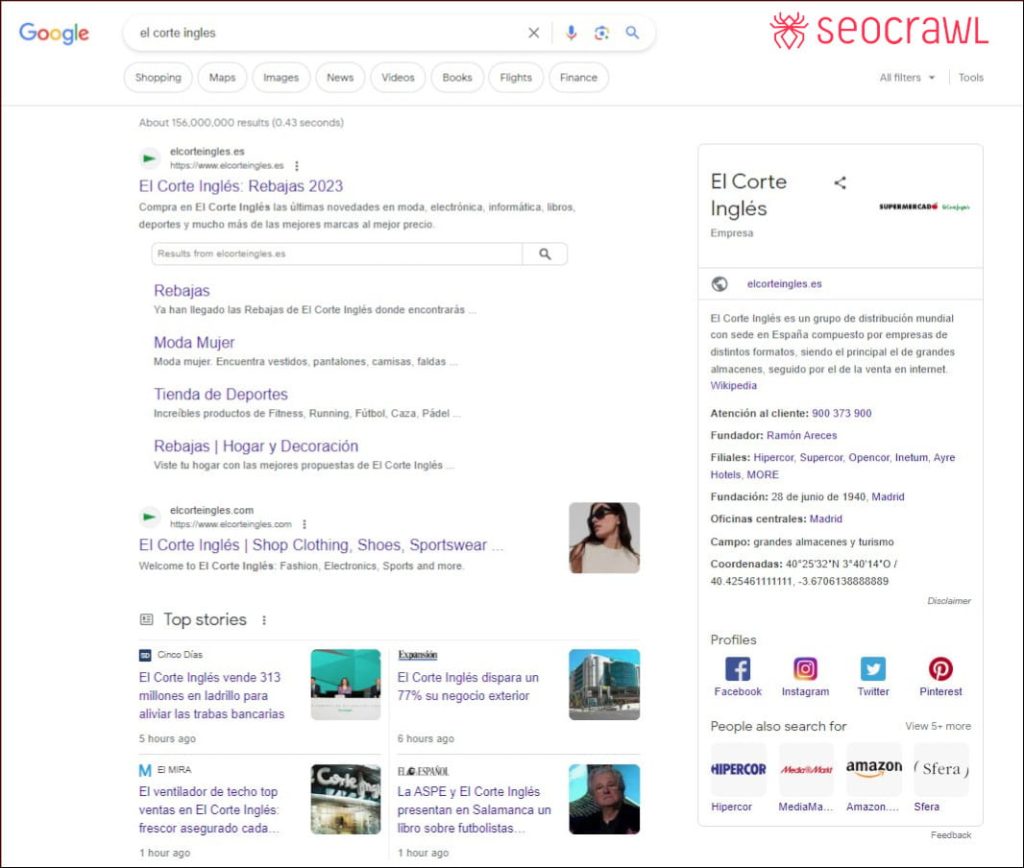 Búsquedas de marca SEO