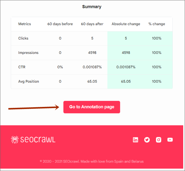 Botón de resultados de las anotaciones SEO