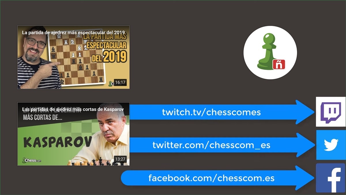 End Cards Youtube SEO