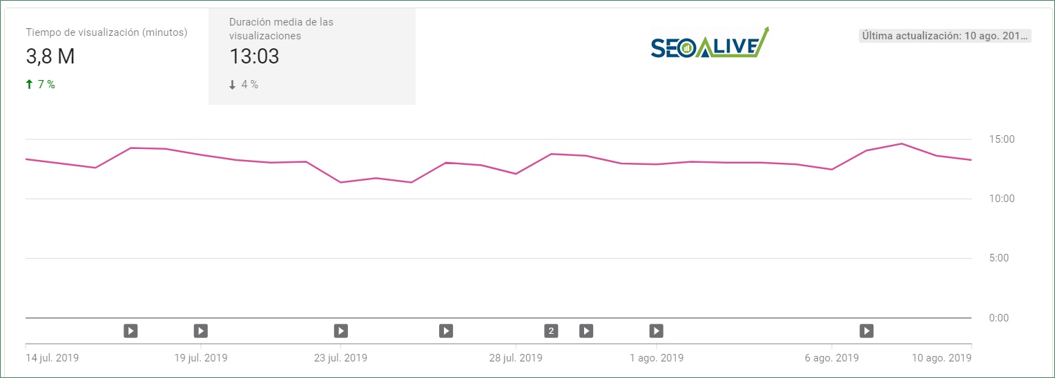 Estadísticas Youtube SEO