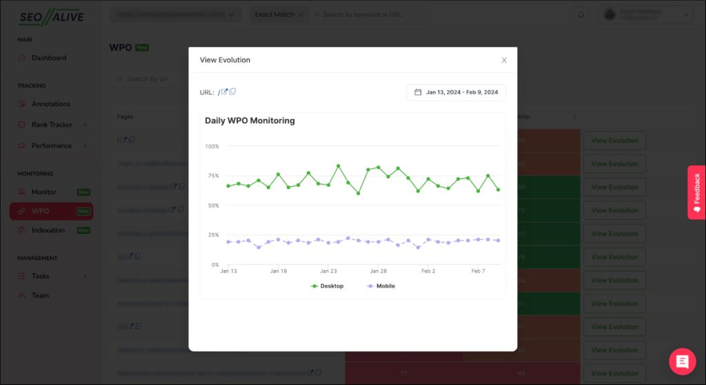 Evolución diaria de WPO por keyword en SEOcrawl