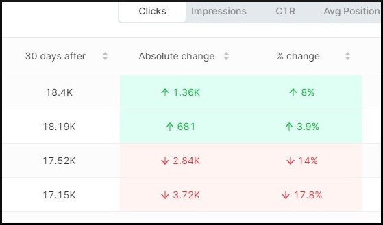 More visual annotation system with arrows for changing trends