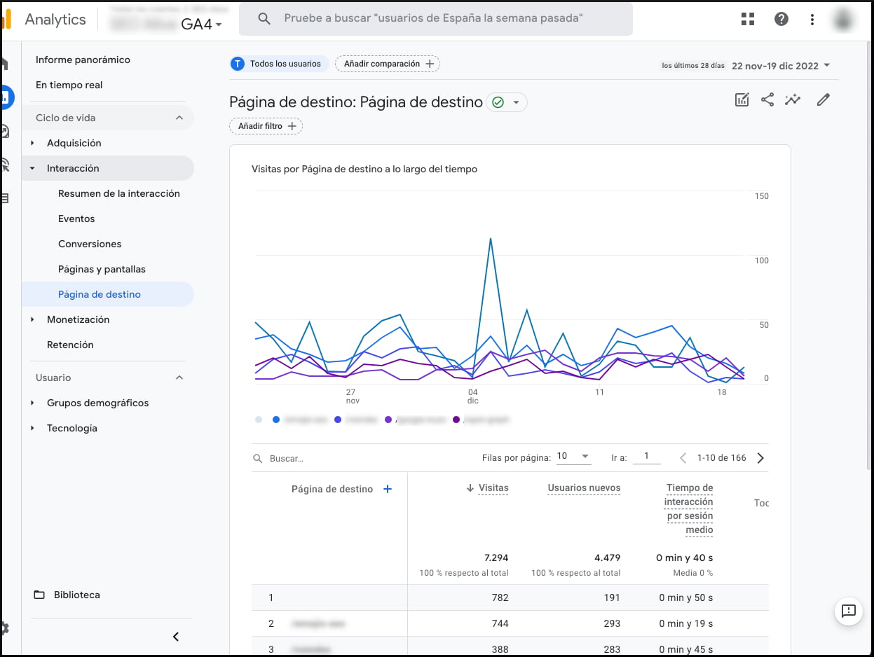 Informe página de destino GA4