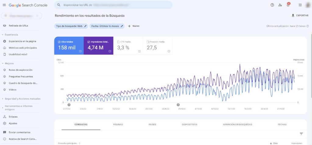 Captura de pantalla del informe Rendimiento en los resultados de la búsqueda en Google Search Console