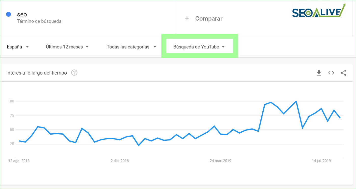 Google Trends SEO