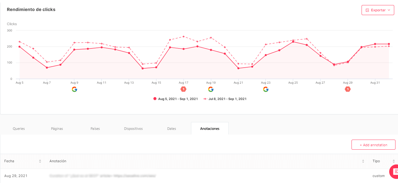 SEOcrawl Performance Graph