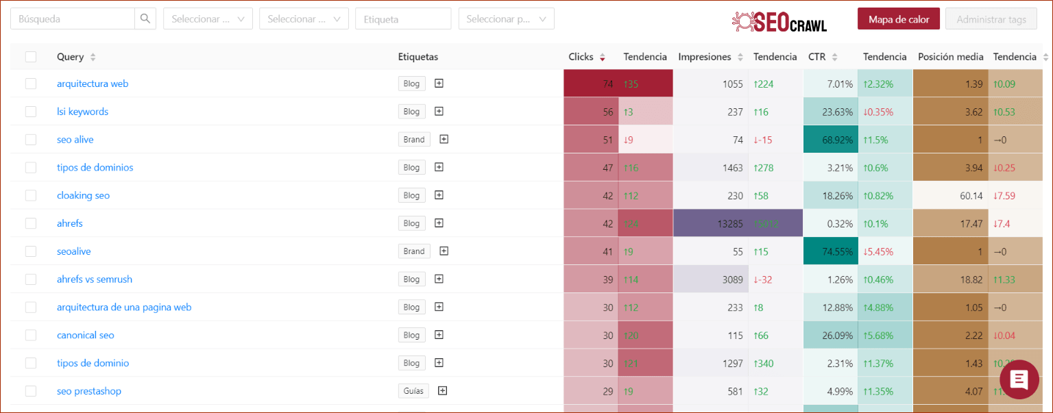 Hetmap Mapa de Calor SEO