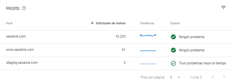 hosts de la propiedad de dominio