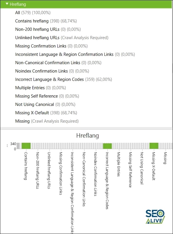 Hreflang Screaming Frog