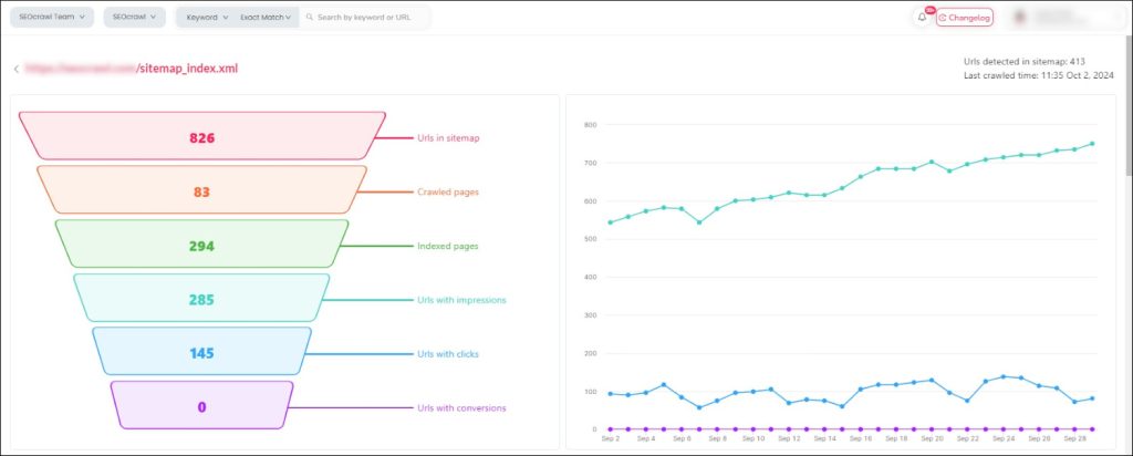 SEOcrawl indexing