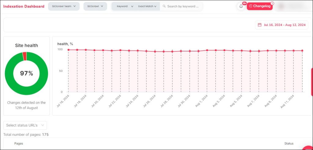 Indexing Dashboard in SEOcrawl