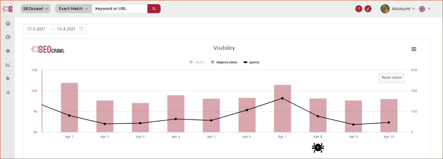 Ejemplo de visibilidad SEO en Google