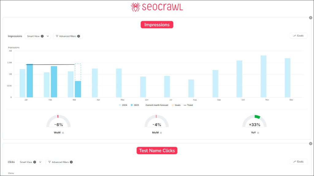 SEOcrawl's Reporting system