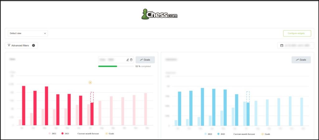 SEOcrawl's white-label dashboard