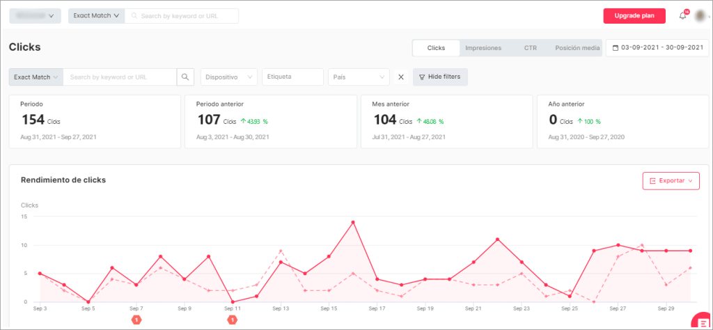 Informe de clics SEOCrawl