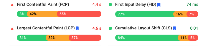 informe de page speed insight