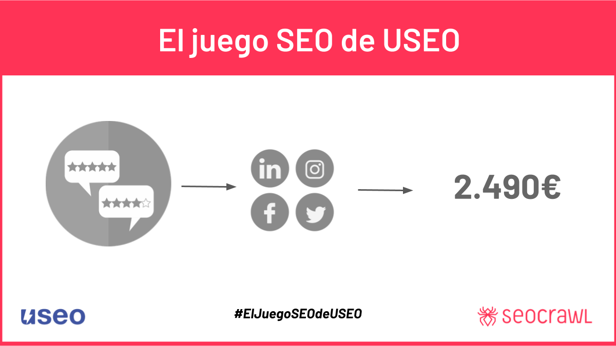Participa en el juego SEO de USEO y gana 2.490€