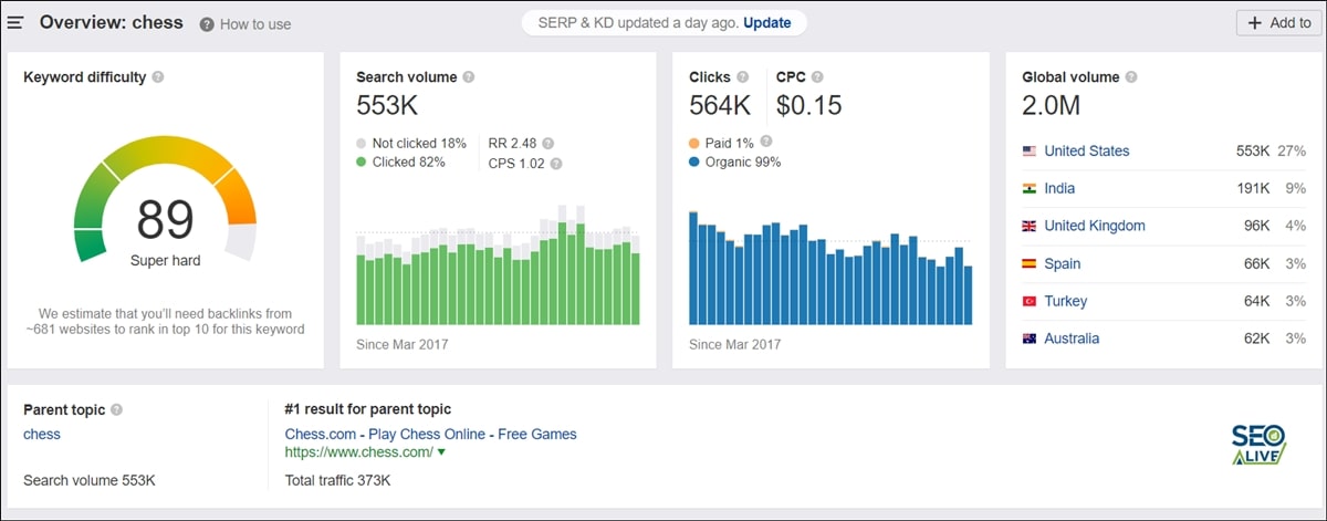 Keyword Explorer Ahrefs